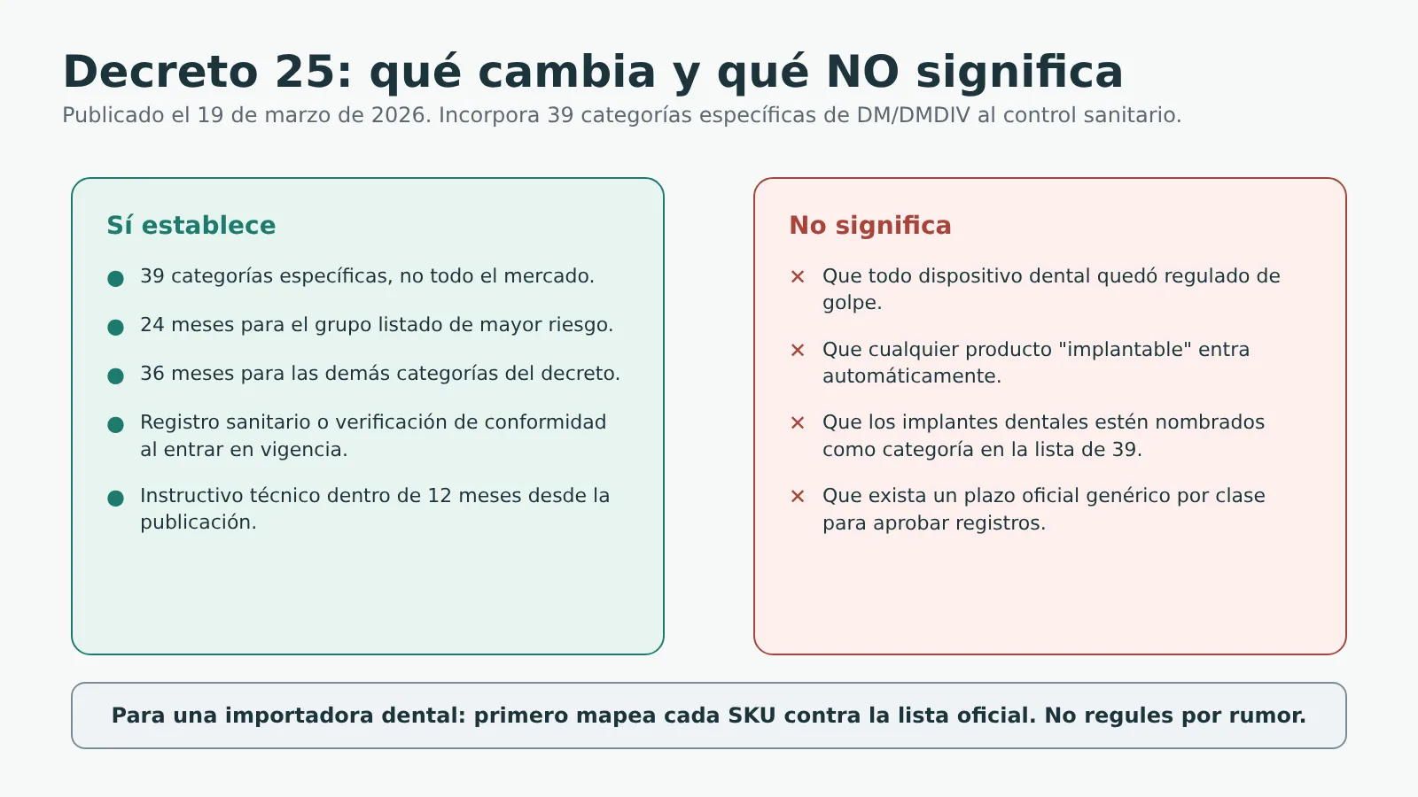 decreto 25