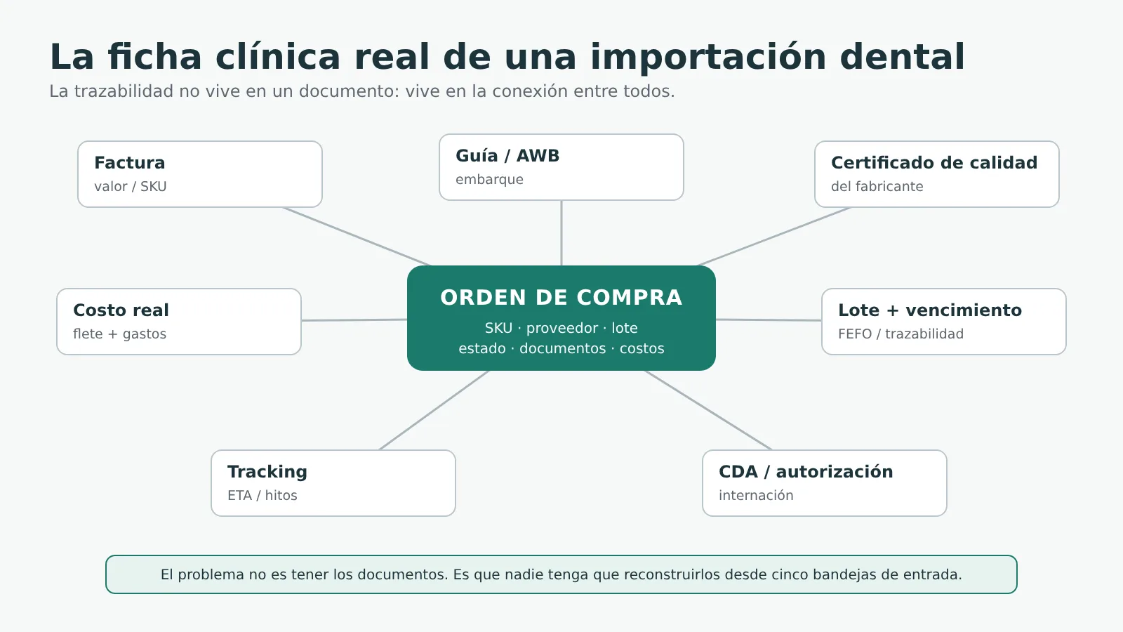 ficha clinica real