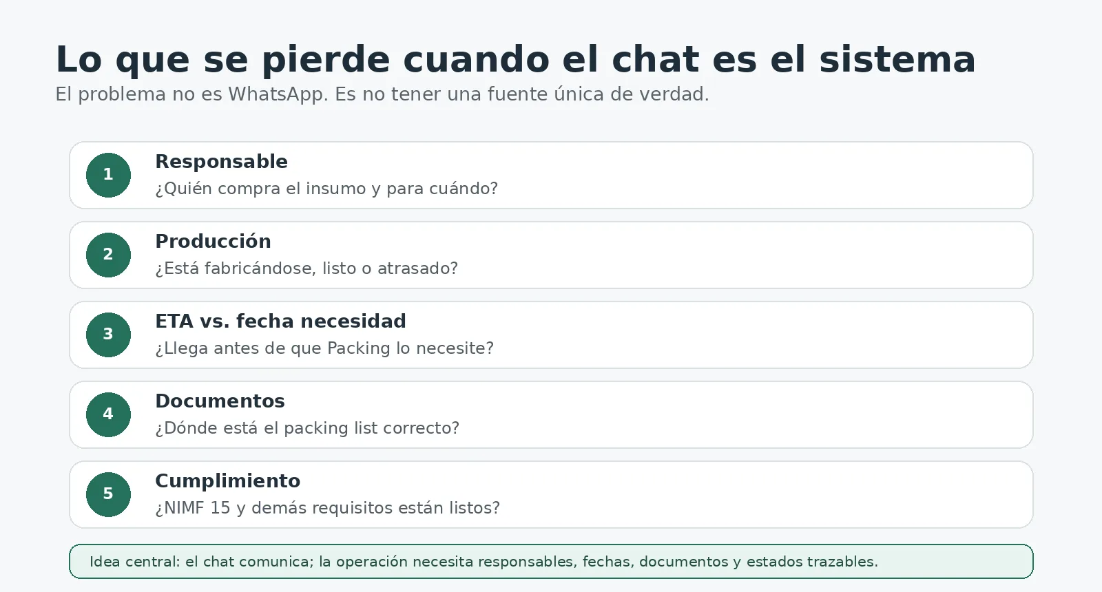 lo que se pierde cuando el chat es el sistema