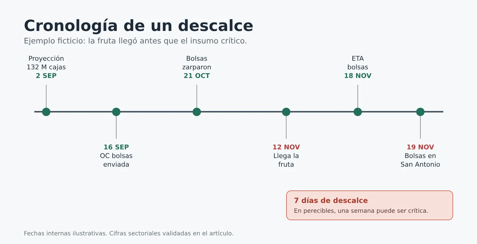imagen-1-cronologia-descalce.png